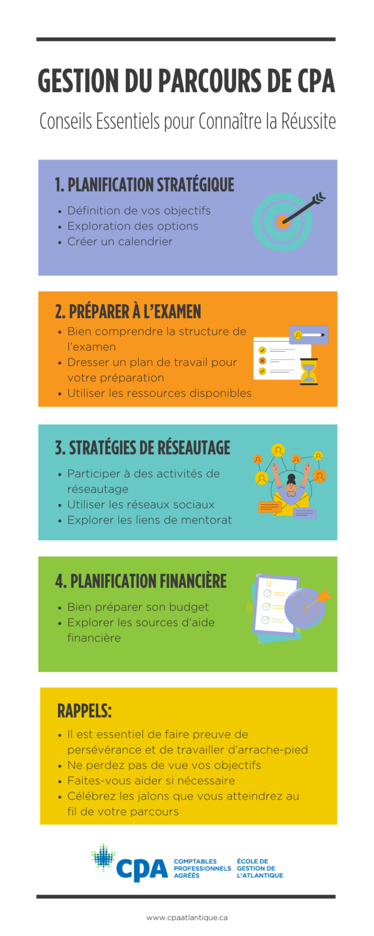 Gestion du parcours de CPA – conseils essentiels pour connaître la ...